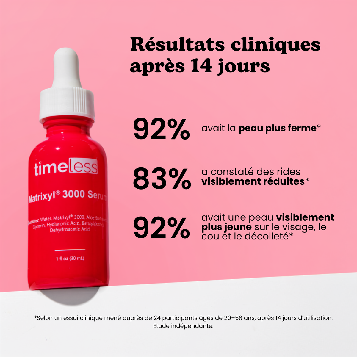 Matrixyl® 3000 Serum