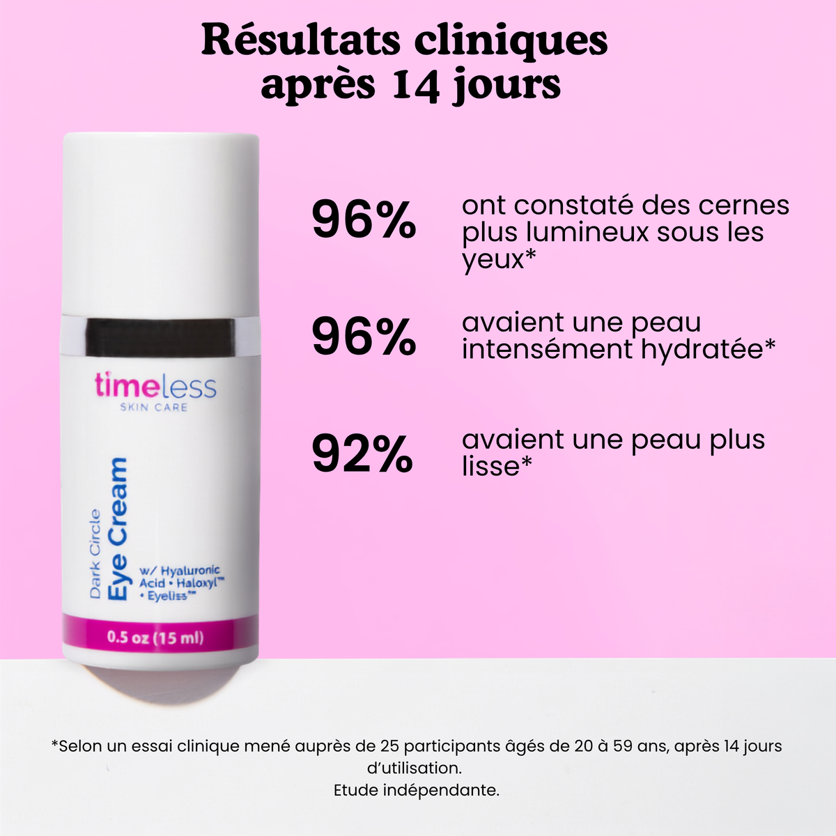 Dark Circle Peptide Complex Eye Cream
